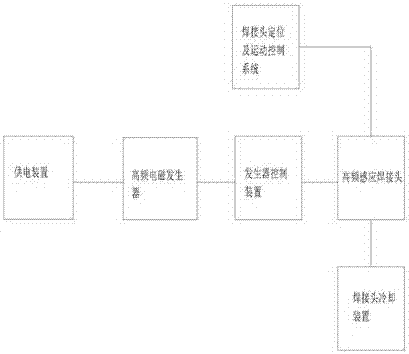 Sensing welding device for vacuum glass edge sealing