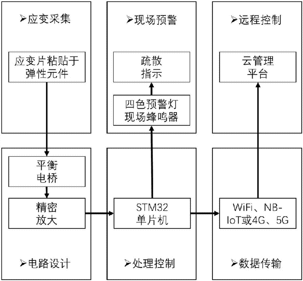 Field visualization type strain sensor