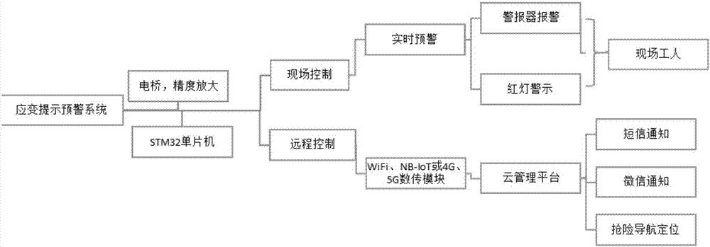 Field visualization type strain sensor