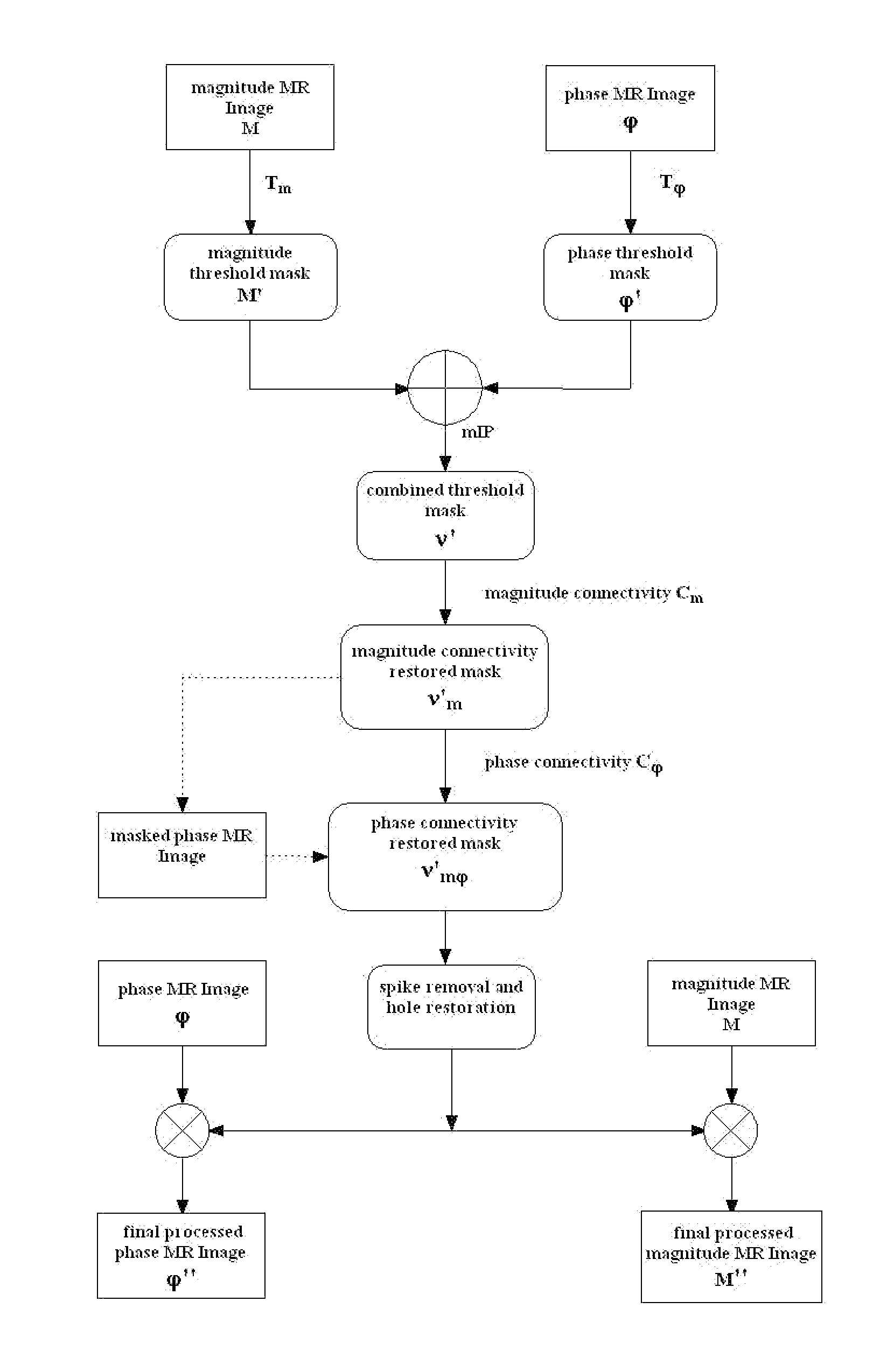 Complex threshold method for reducing noise in nuclear magnetic resonance images