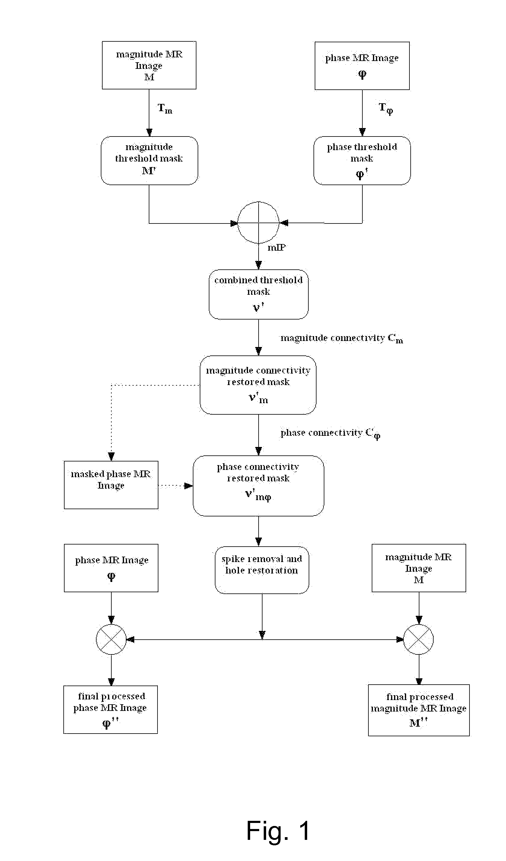 Complex threshold method for reducing noise in nuclear magnetic resonance images