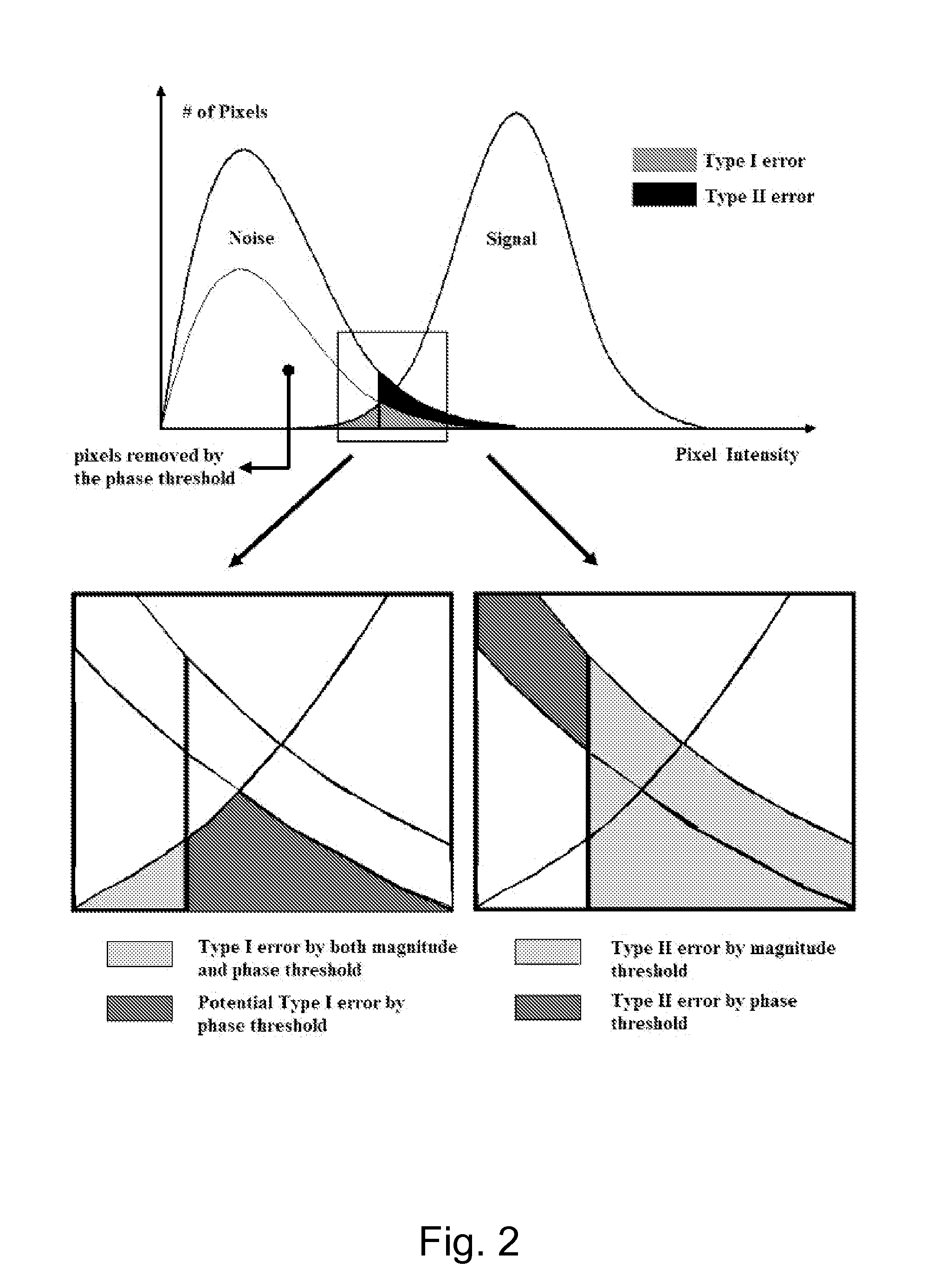 Complex threshold method for reducing noise in nuclear magnetic resonance images