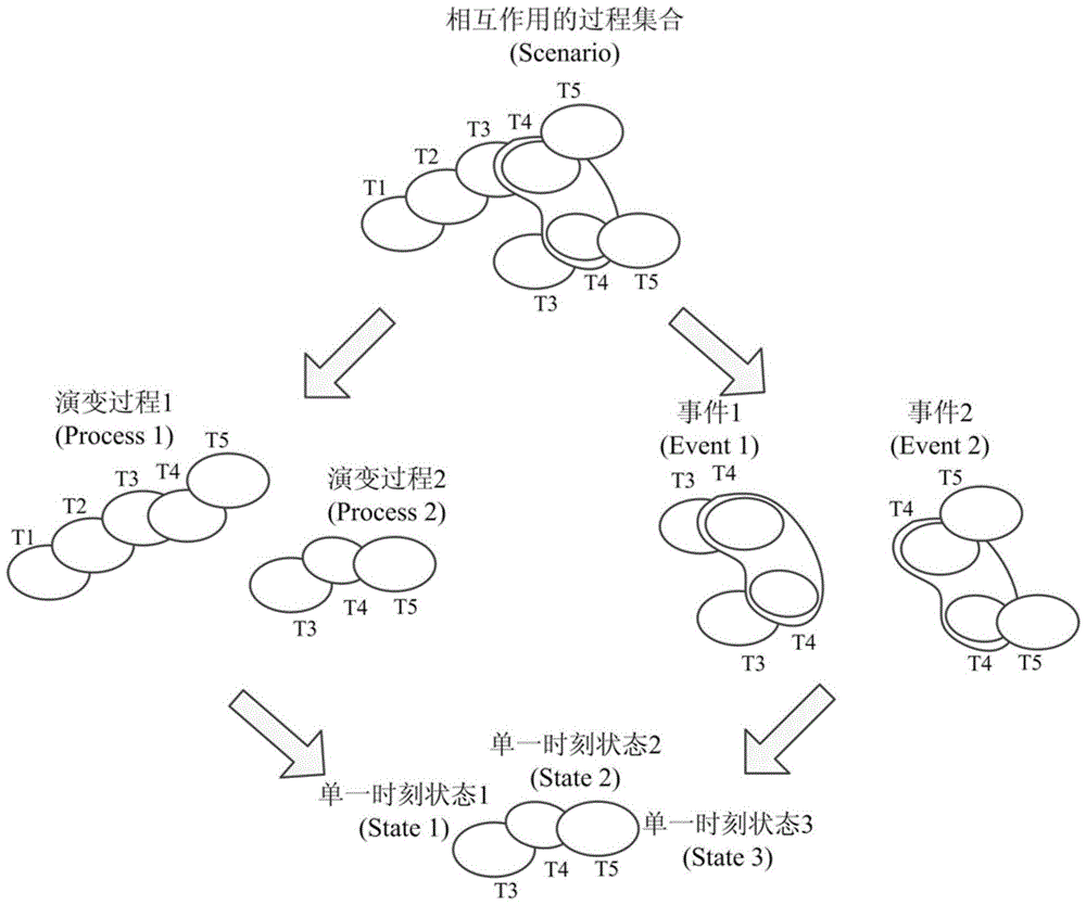 A method for information extraction of ocean vortex evolution process