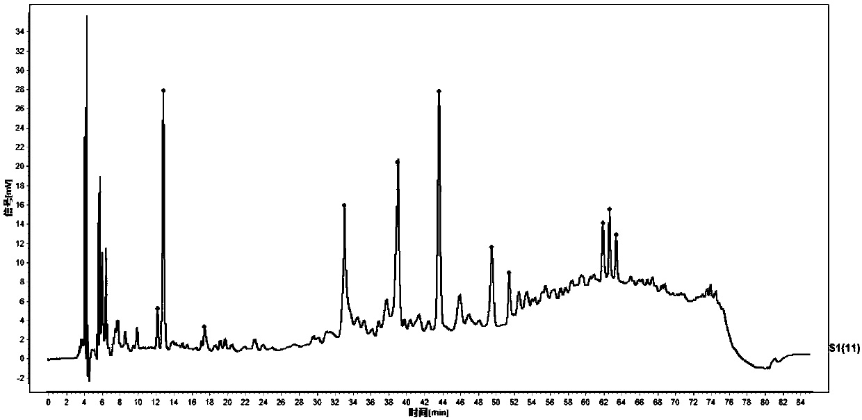 HPLC fingerprint map spectrum of hawthorn broken wall decoction pieces, construction method and application thereof