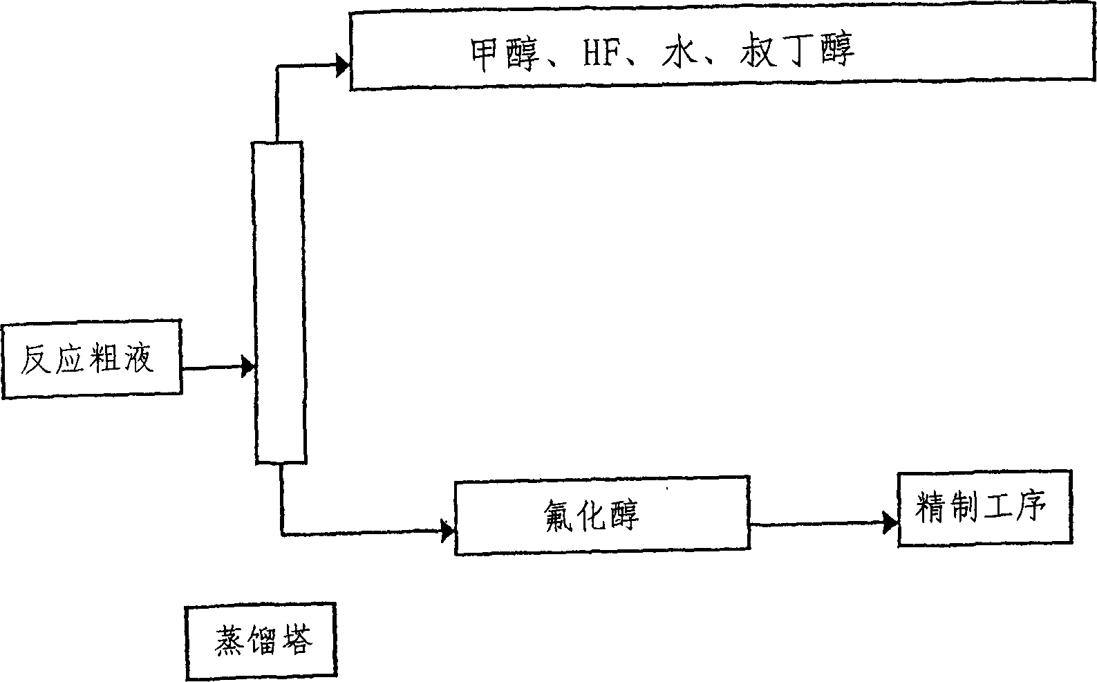 Process for producing a fluorinated alcohol