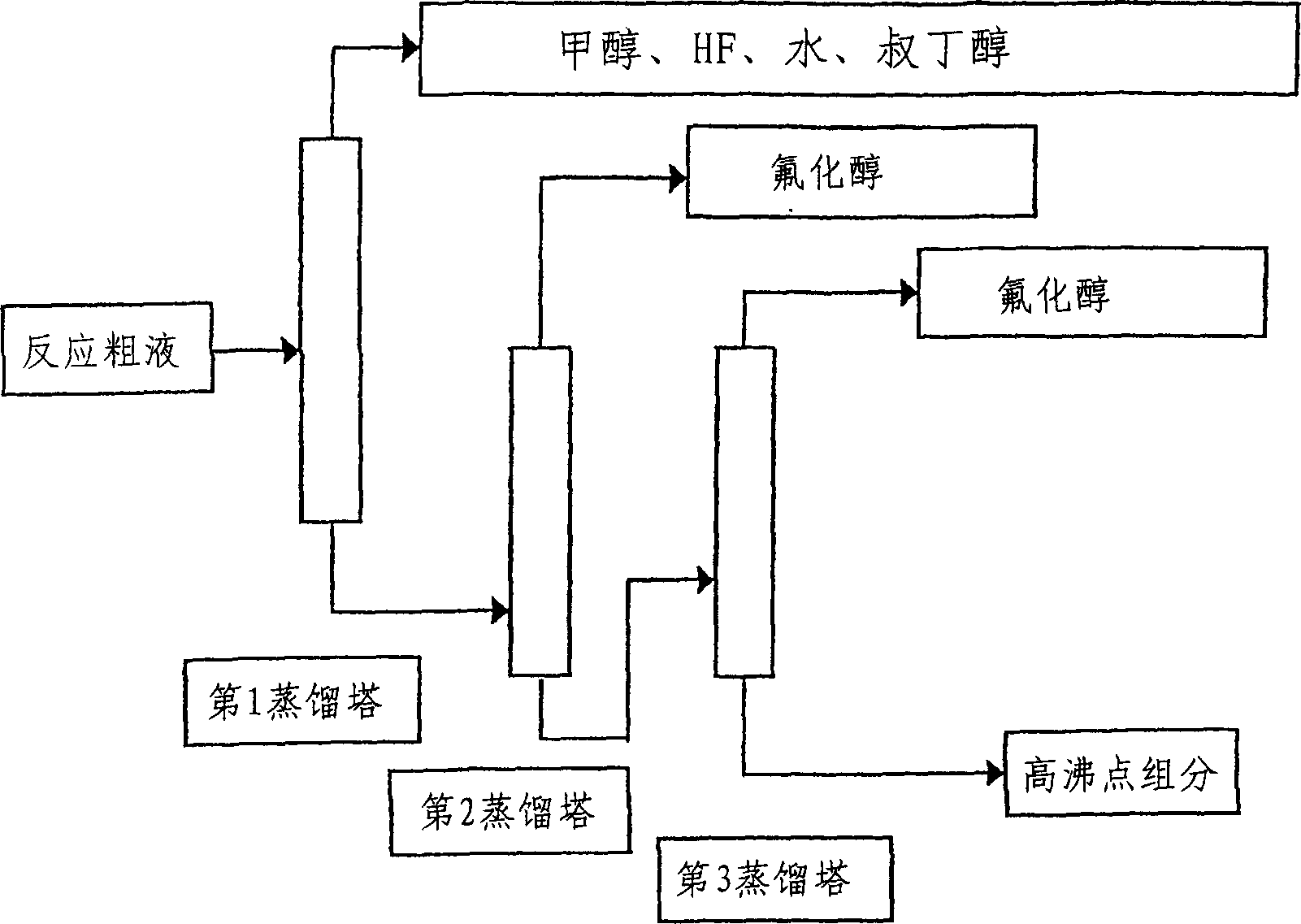 Process for producing a fluorinated alcohol