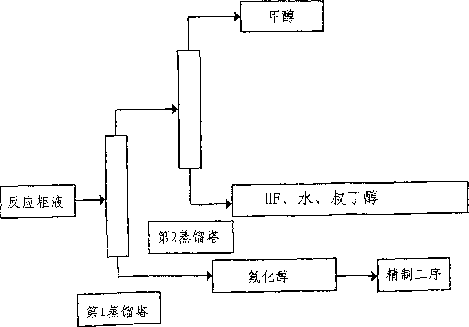 Process for producing a fluorinated alcohol