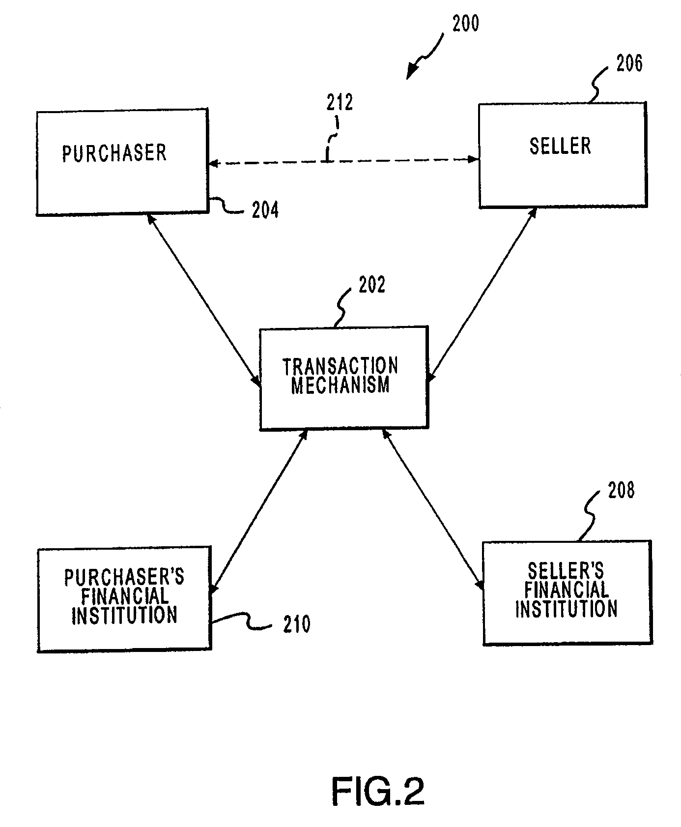 Systems and methods for approval of an allocation