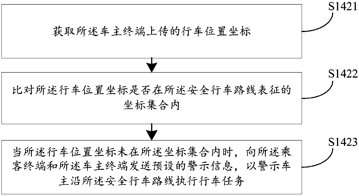 Online car-hailing safety control method and device, computer equipment and storage medium