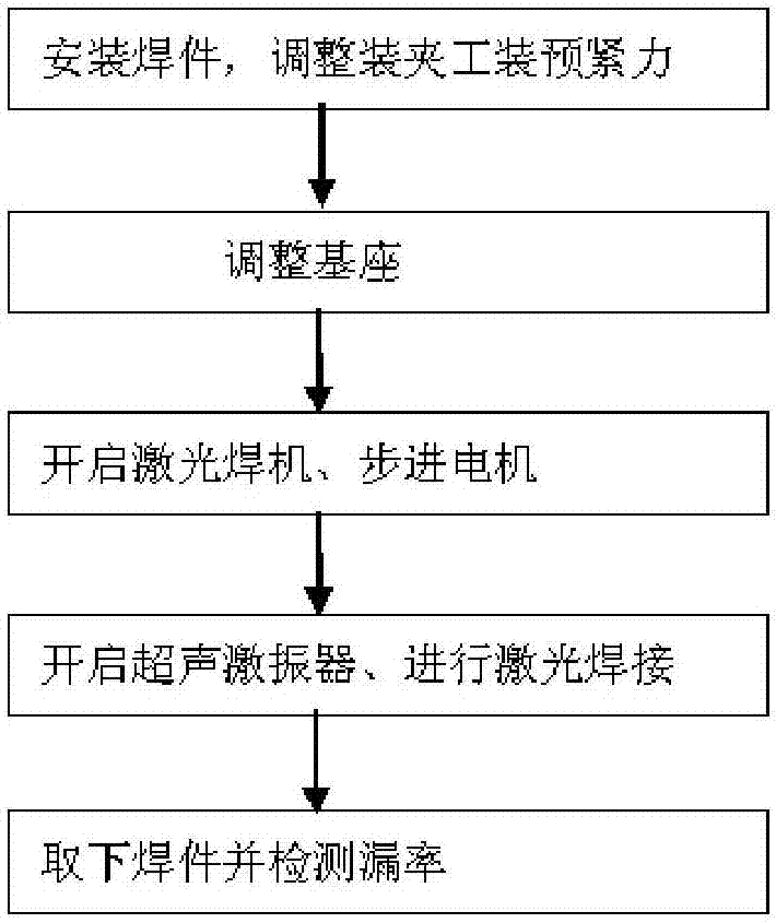 Ultrasonic assisted laser welding device and method for dissimilar metal materials