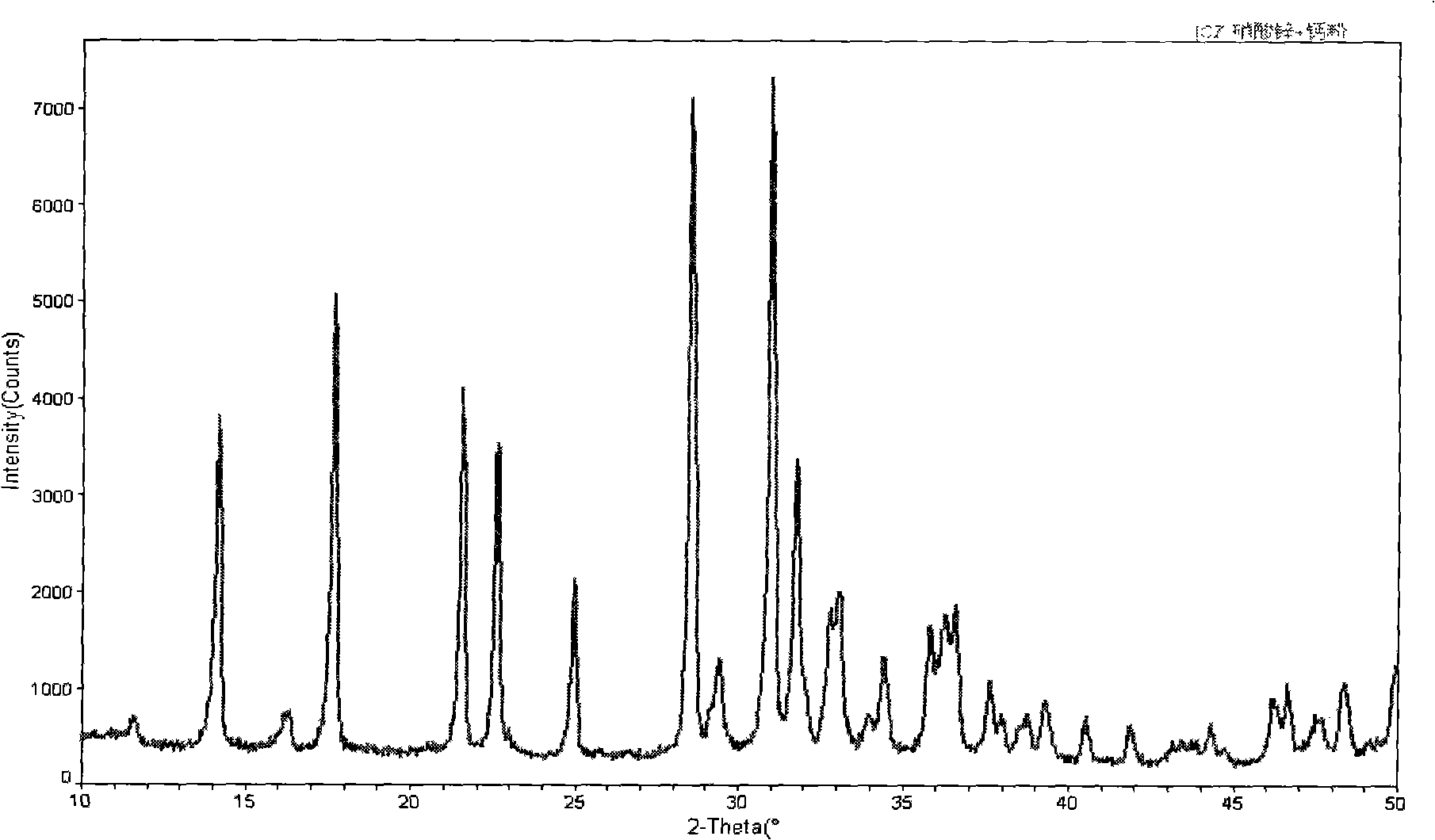 Preparation method of calcium zincate and calcium zincate reclaiming agent at normal temperature