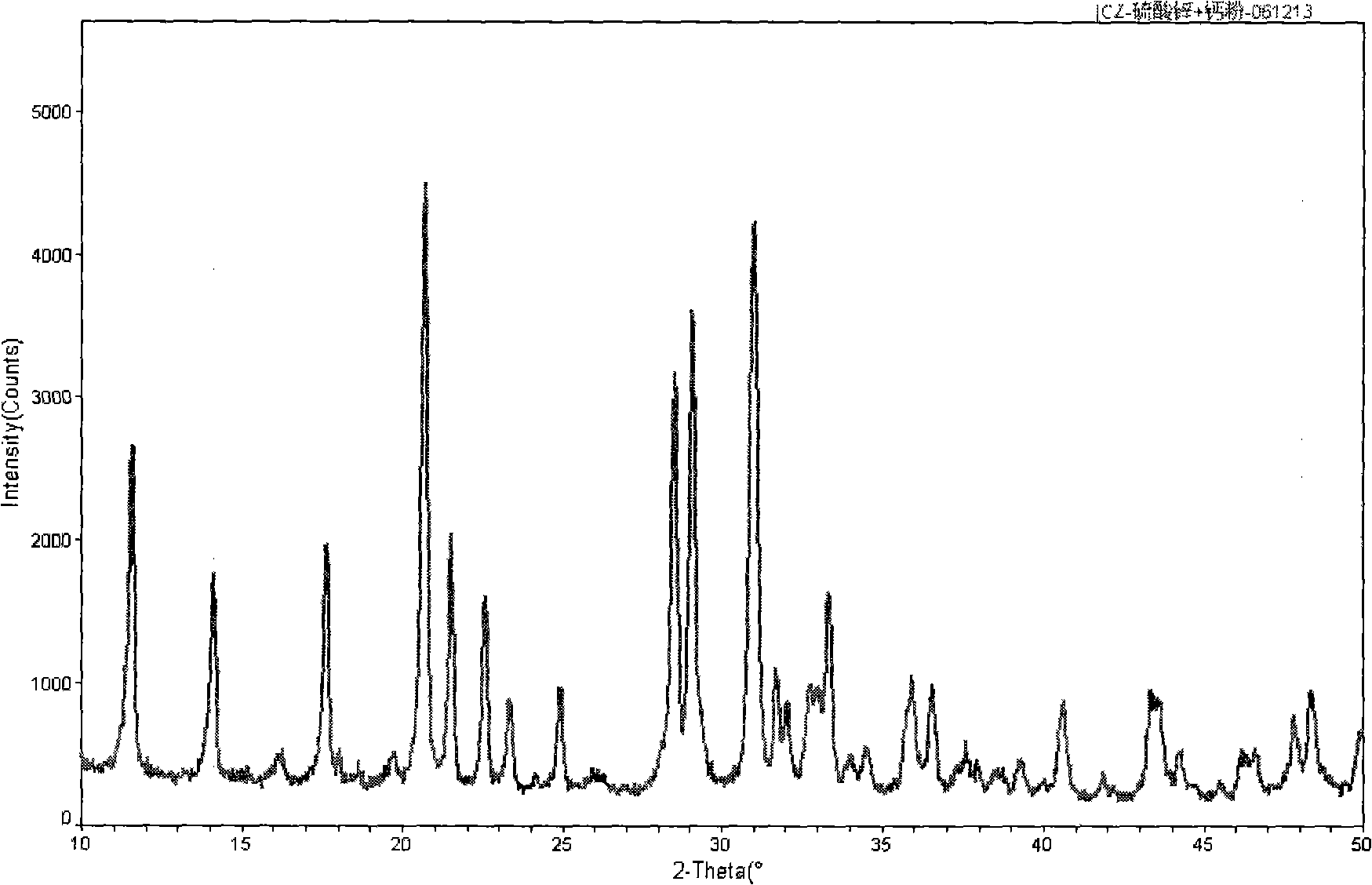 Preparation method of calcium zincate and calcium zincate reclaiming agent at normal temperature