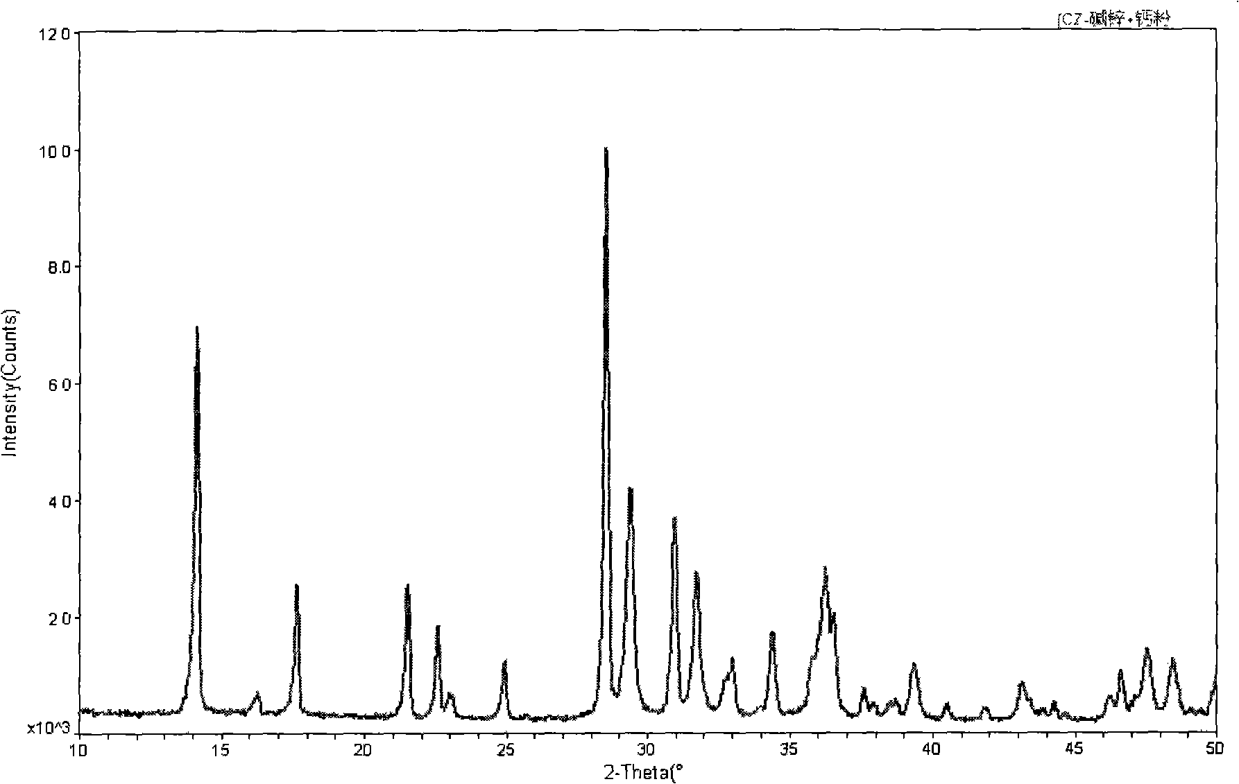 Preparation method of calcium zincate and calcium zincate reclaiming agent at normal temperature