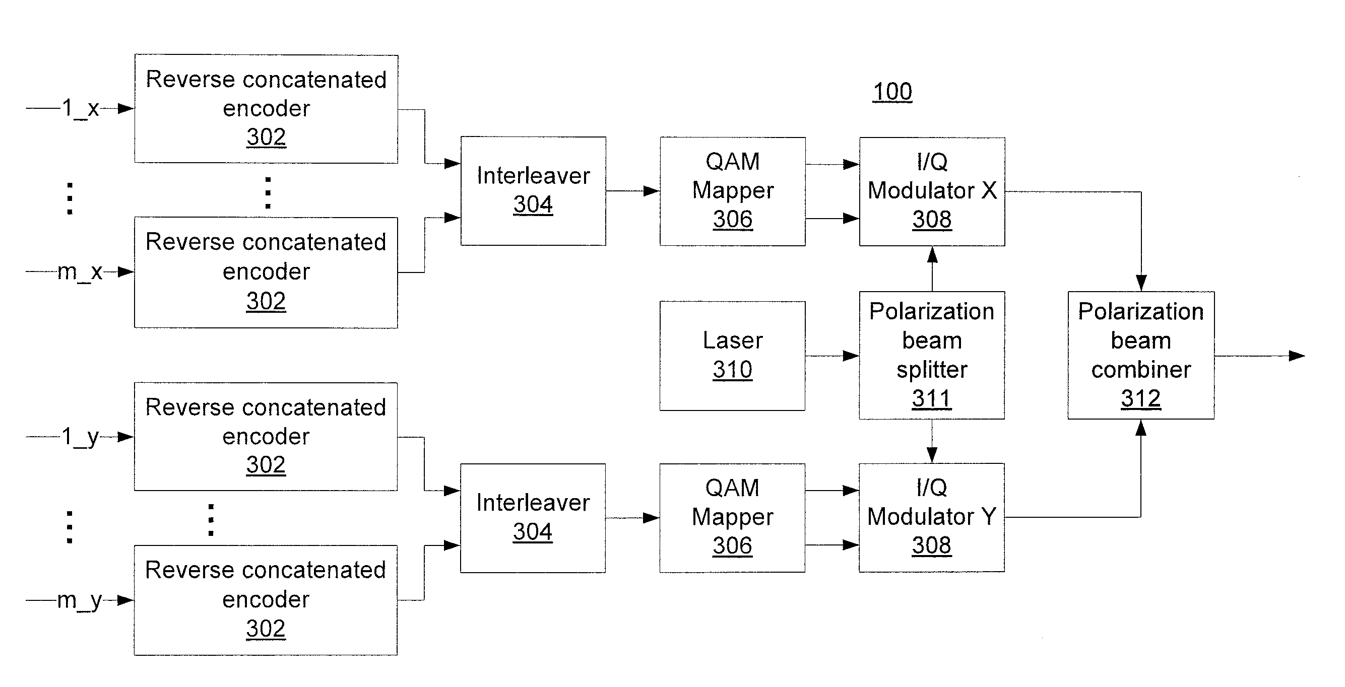 Reverse concatenated encoding and decoding