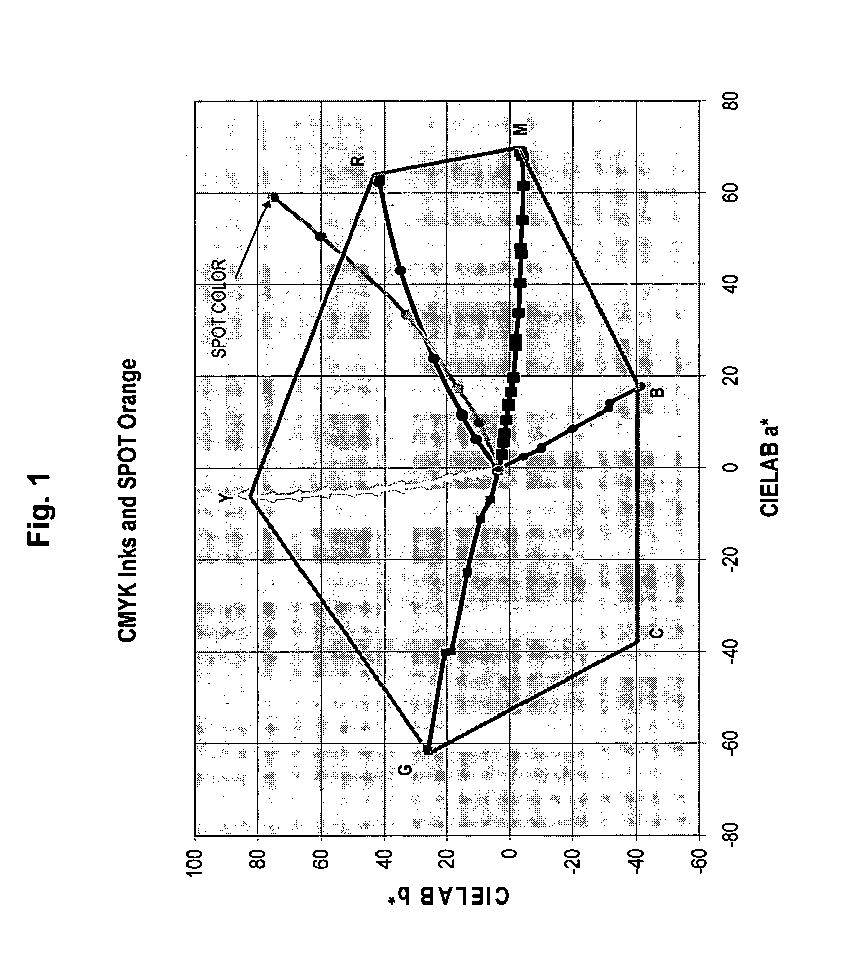 Methods and systems for multicolor process printing employing both process colors and spot colors in the process ink set