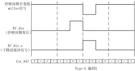 A decoding circuit suitable for high-rate modified miller coded signals