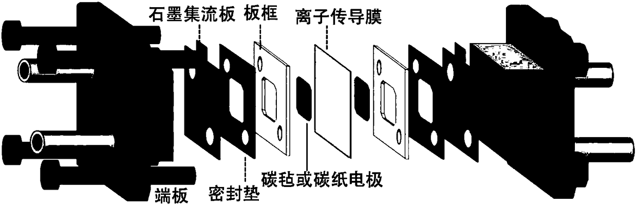 Alkaline zinc-iron flow battery