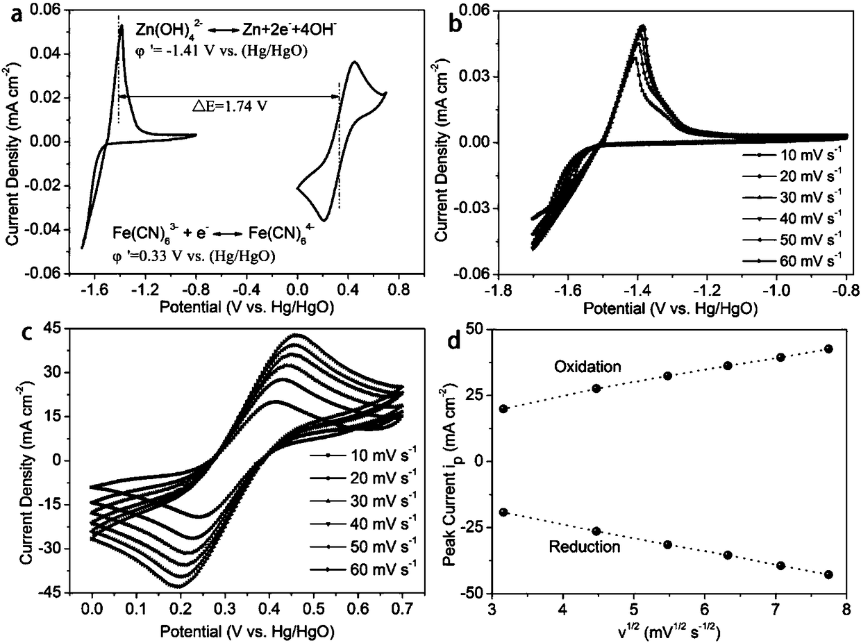 Alkaline zinc-iron flow battery