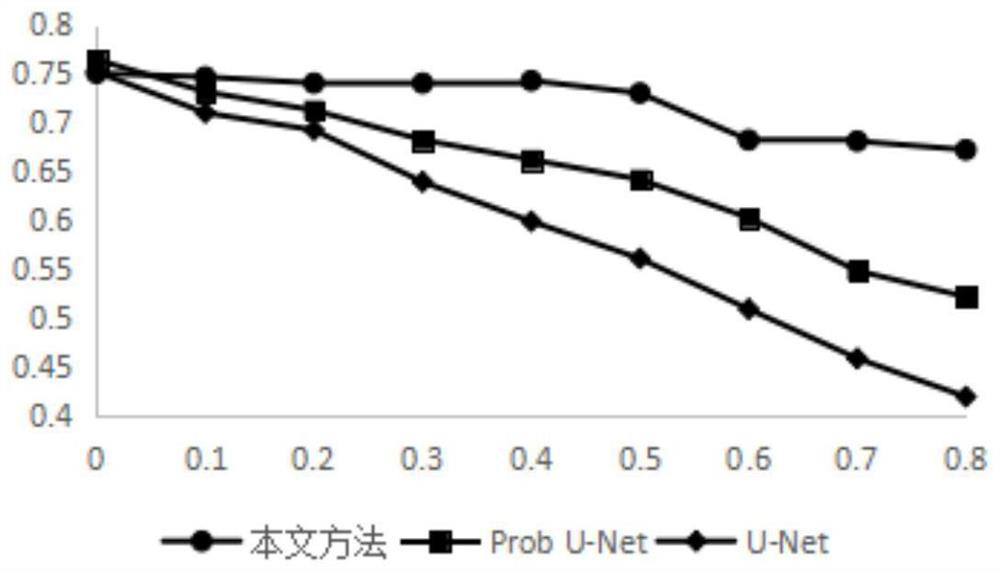 Metalearning-based thyroid ultrasound nodule fuzzy boundary-oriented segmentation method