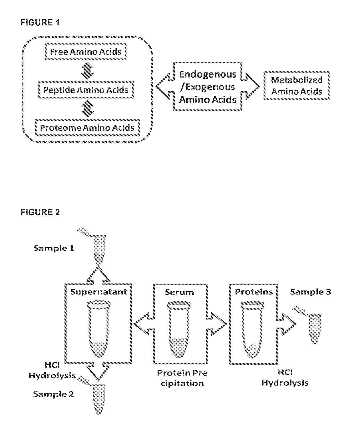 Biomarkers for detecting and monitoring colon cancer