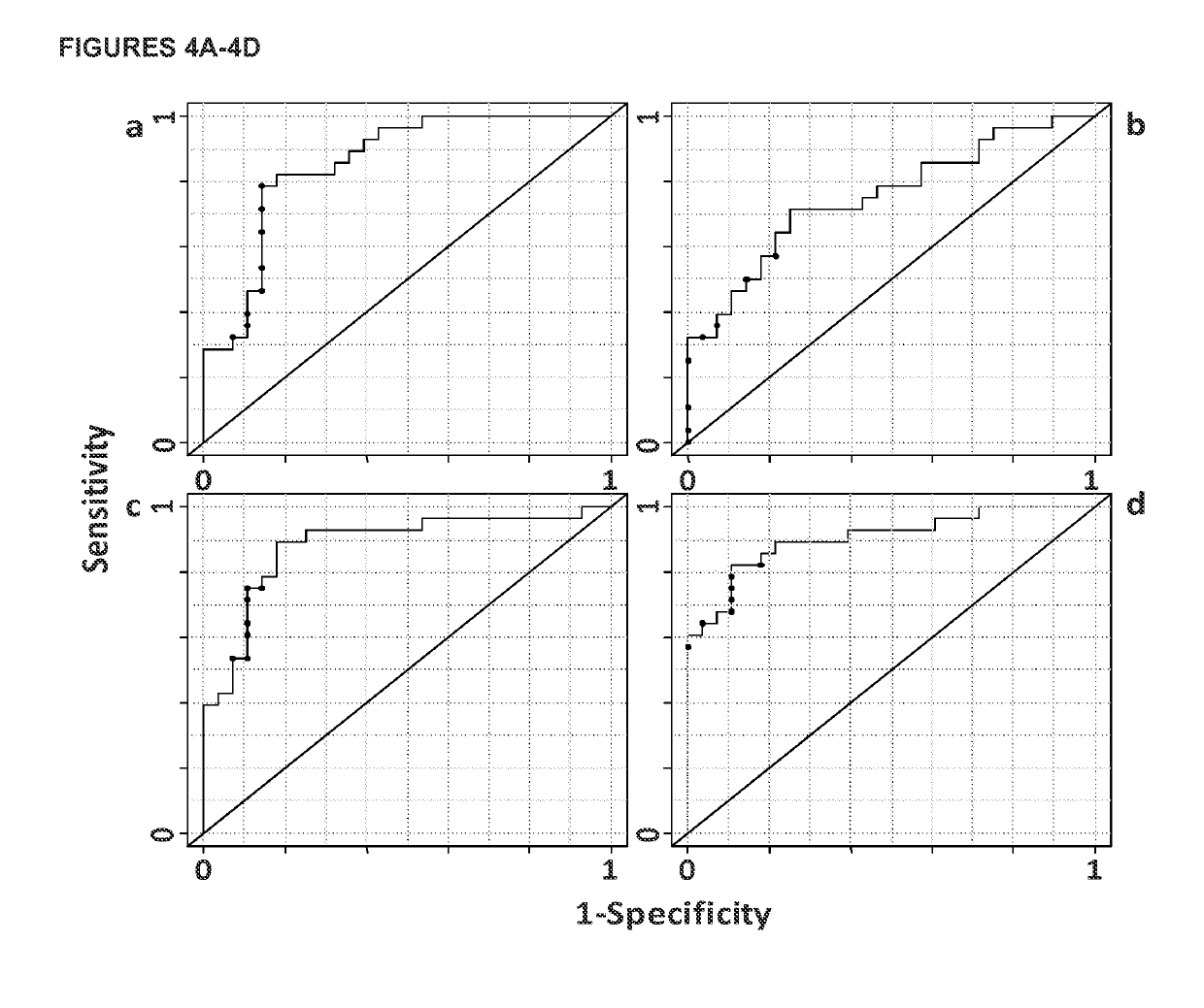 Biomarkers for detecting and monitoring colon cancer