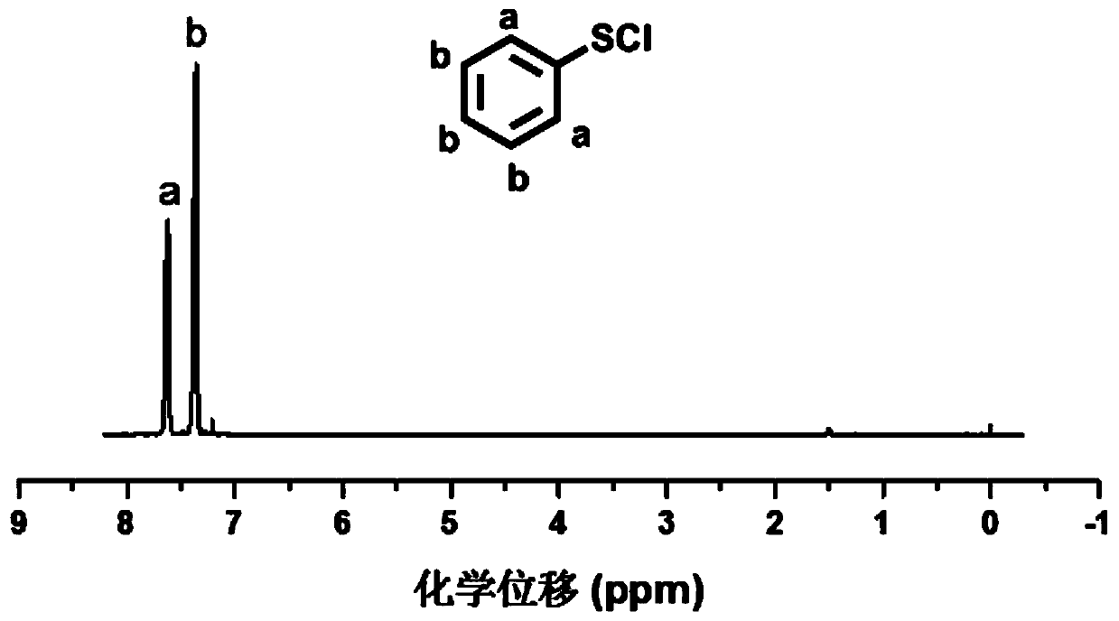 PhSGBL polymer, and preparation method and application thereof