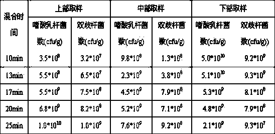 Multifunctional compound health care solid beverage and preparation method thereof