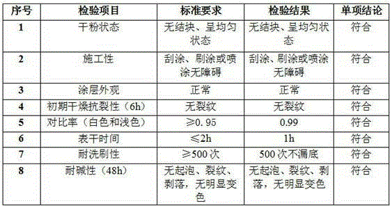 Ecological type multi-functional inorganic water-based dry powder coating capable of purifying air