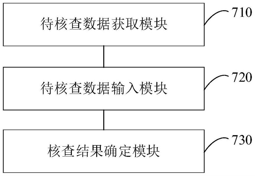 Model-based data quality checking method and device