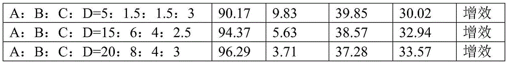 A composition for controlling weeds in no-tillage fields