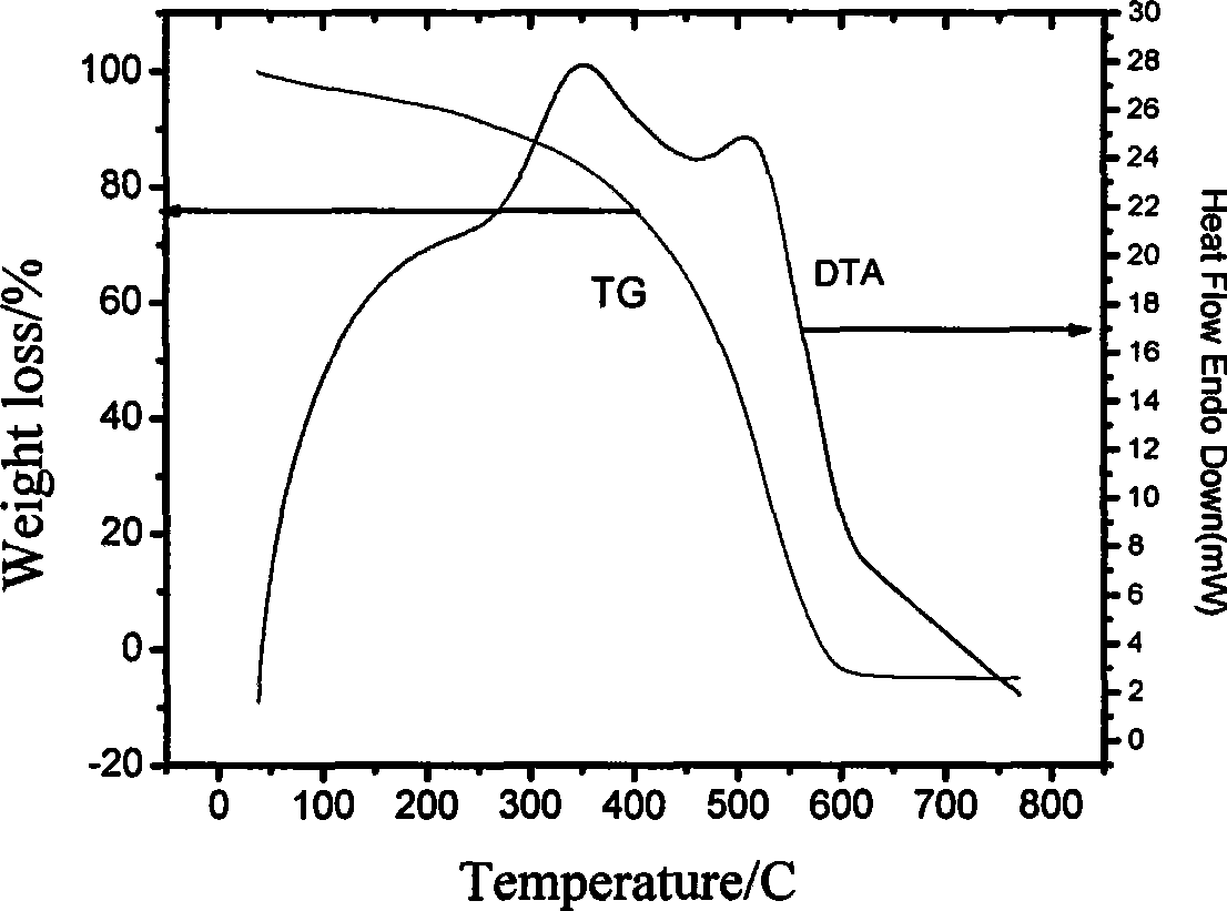 Method for preparing carboneous solid acid catalyst