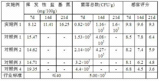 Pseudosciaena crocea ice temperature fresh-keeping method