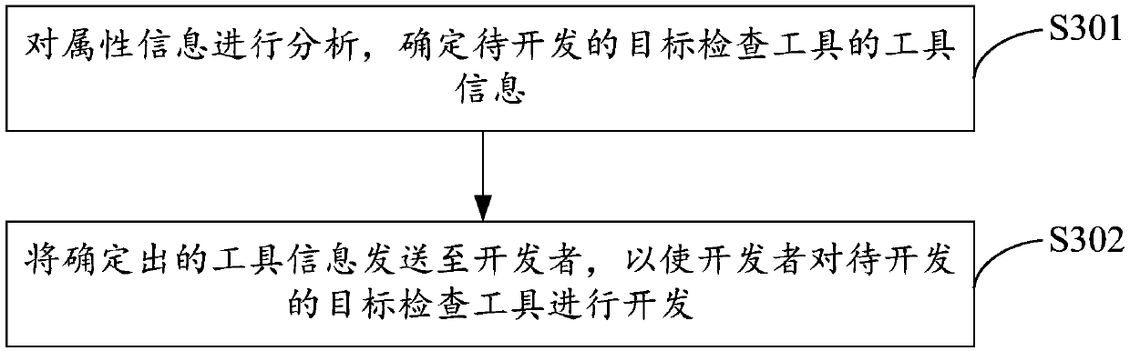 Hierarchical protection safety compliance inspection method and system based on big data