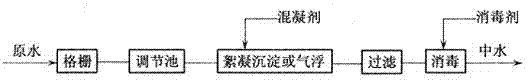 Improved regulating reservoir for low carbon treating and recycling process of ash water