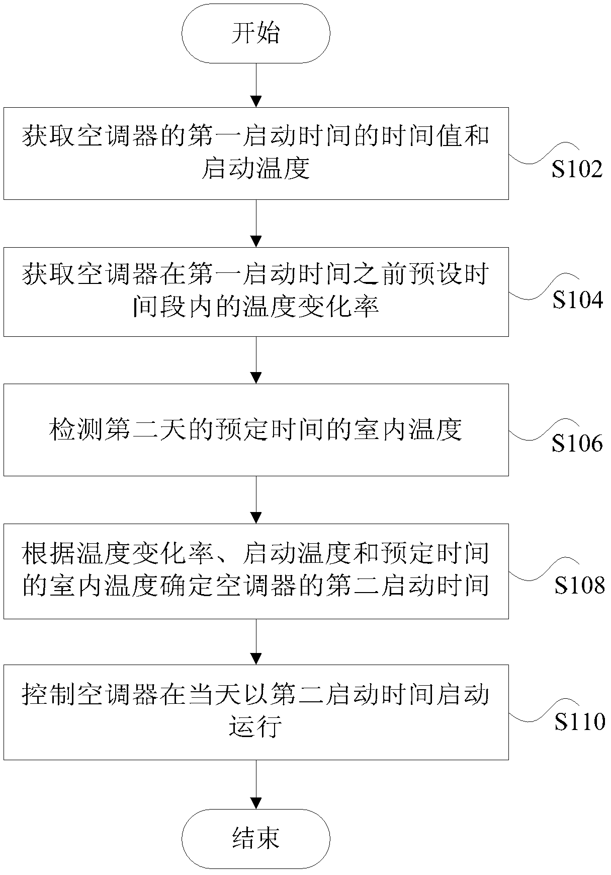 Air-conditioner, air-conditioner control method and air-conditioner control device