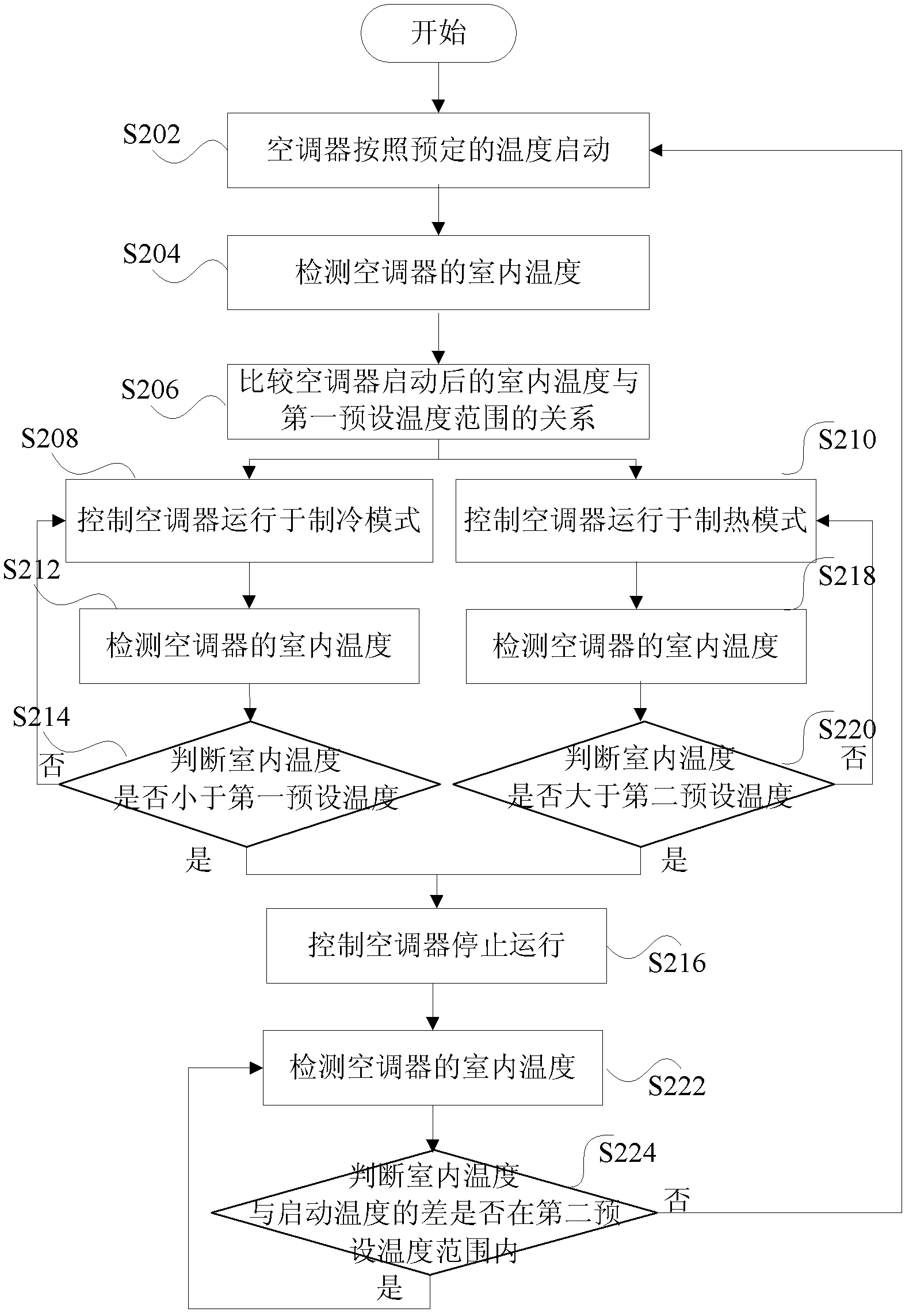 Air-conditioner, air-conditioner control method and air-conditioner control device