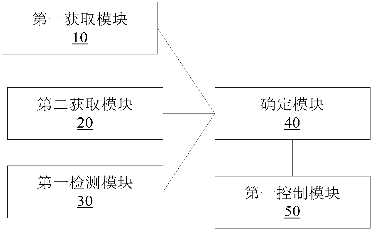 Air-conditioner, air-conditioner control method and air-conditioner control device