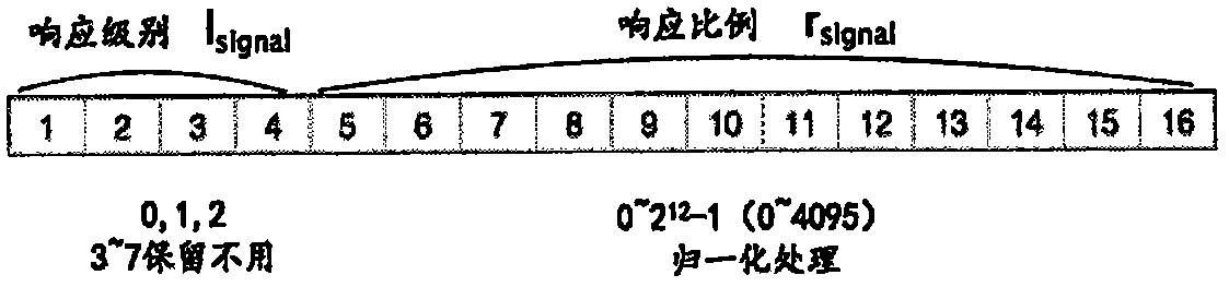 Diverse load grading self-discipline collaboration demand response method