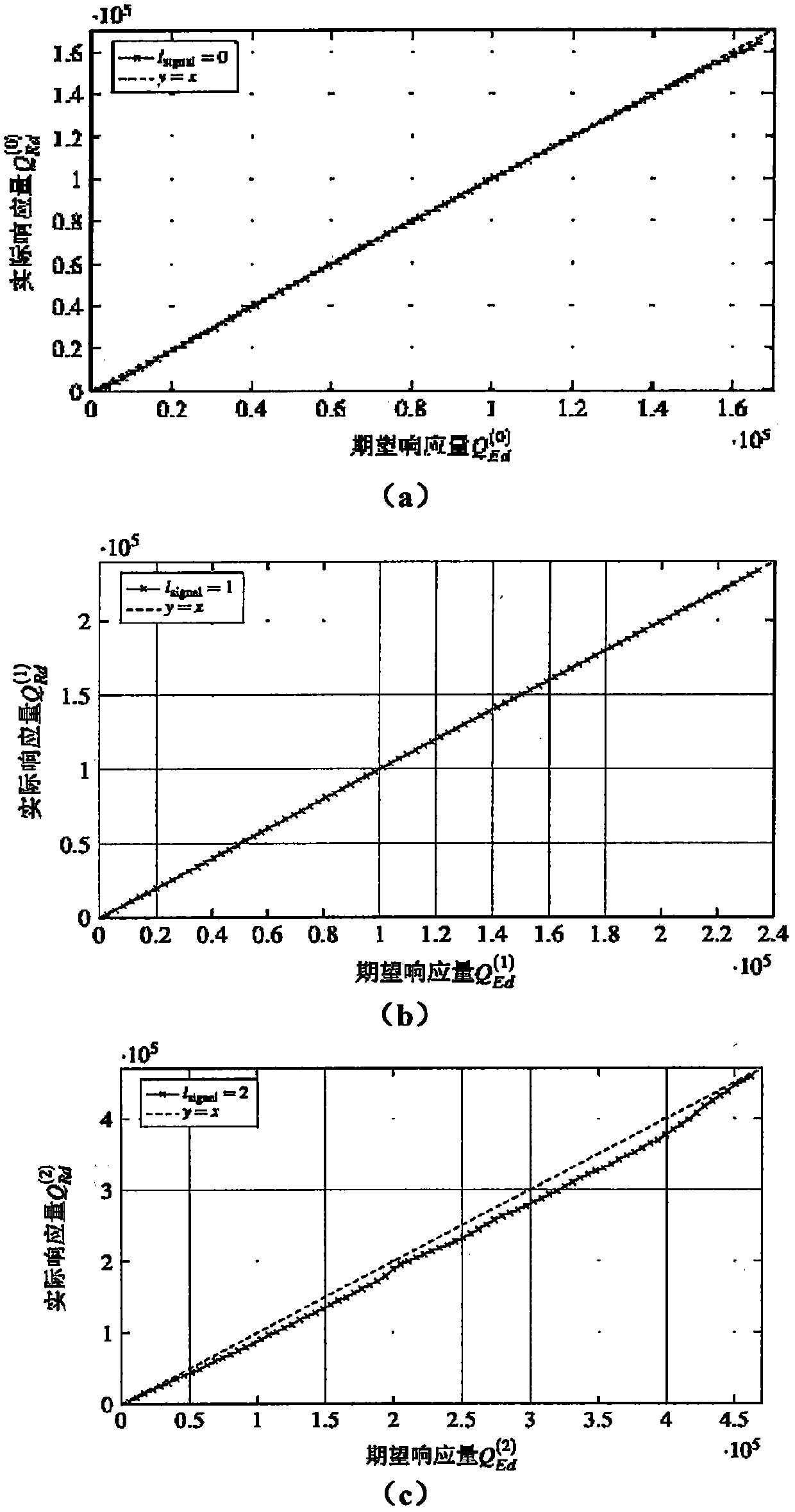 Diverse load grading self-discipline collaboration demand response method