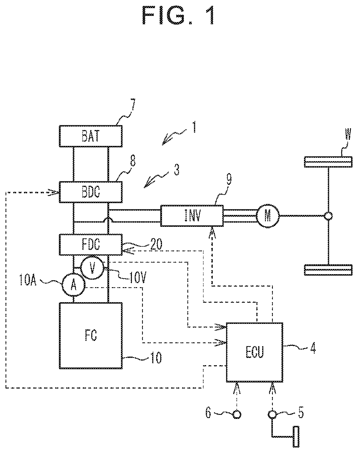 Control device of multi-phase converter and power supply system