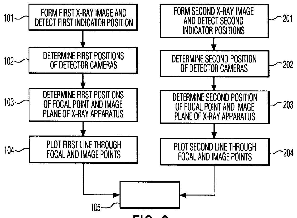 Method of and device for position detection in X-ray imaging