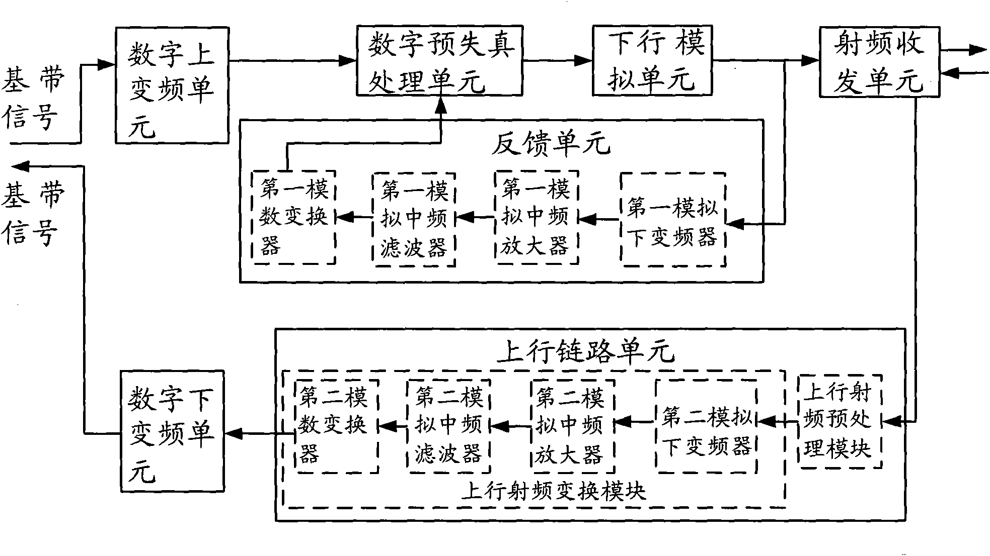 Transceiver