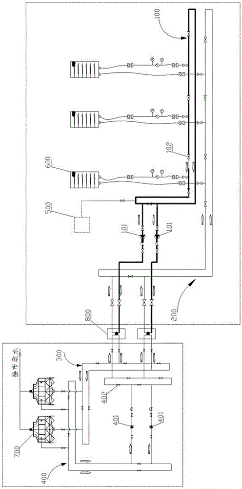 Water-supply water-return dual-loop cooling circulation system