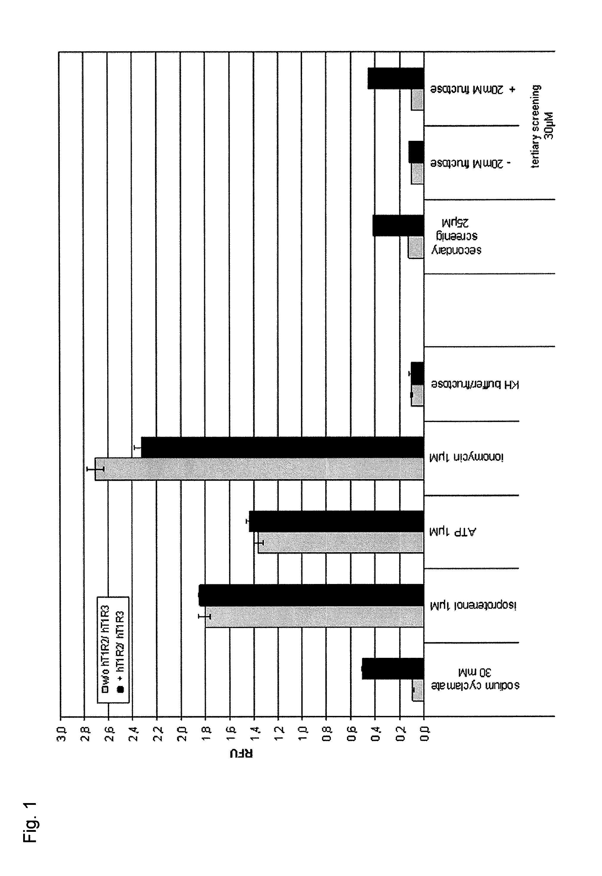 Sweetness enhancer, sweetener compositions, methods of making the same and consumables containing the same