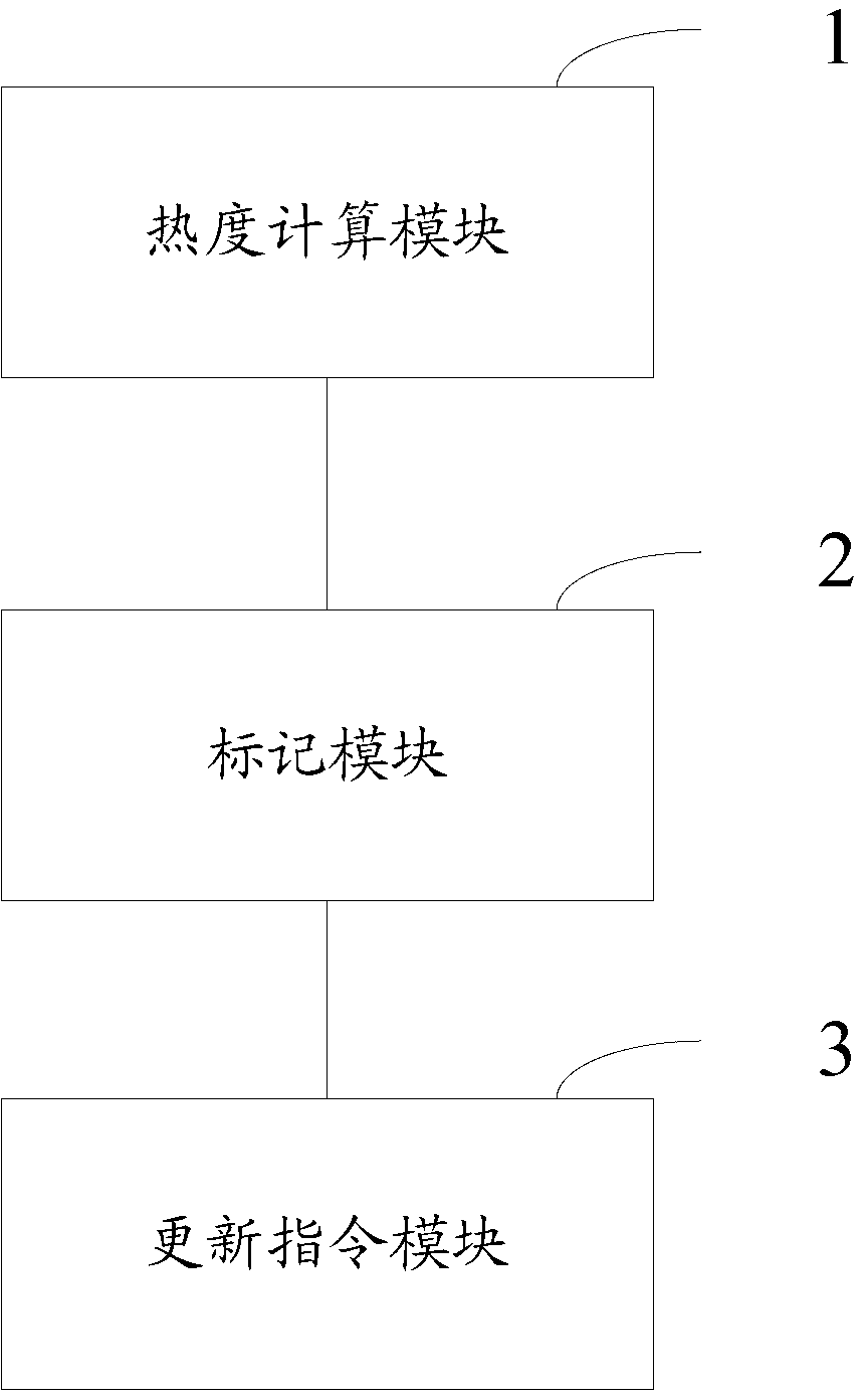 Multimedia resource caching method and device