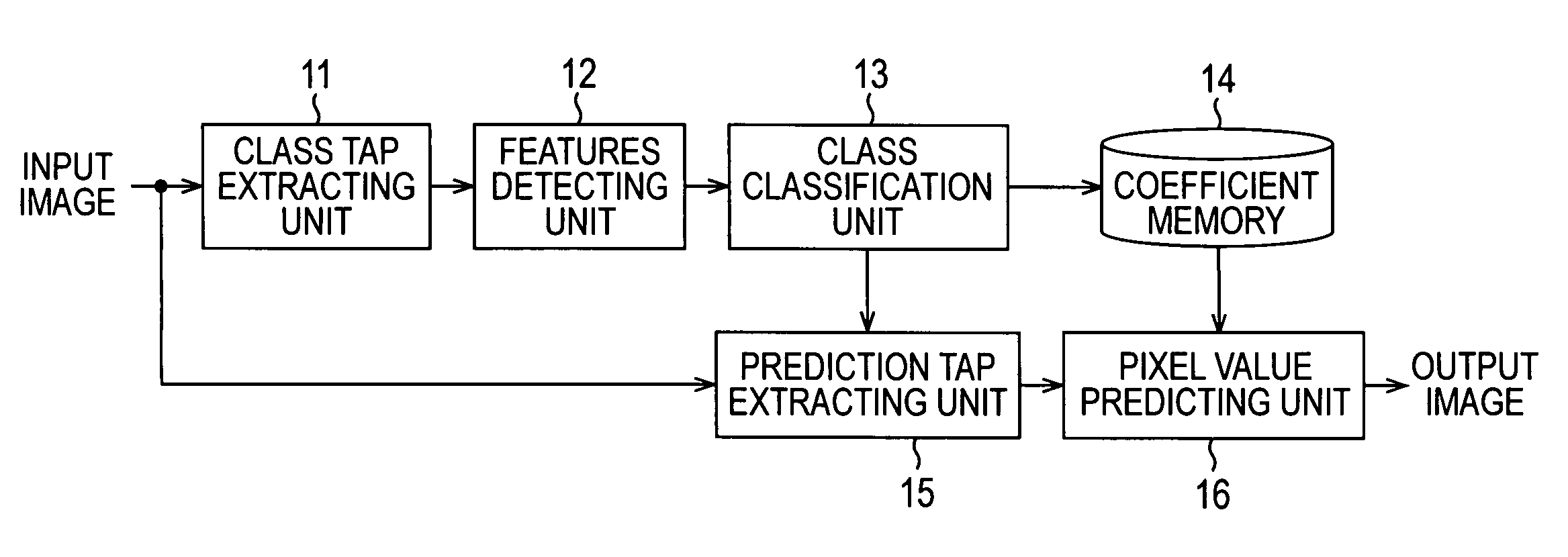 Image processing device and method, learning device and method, recording medium, and program