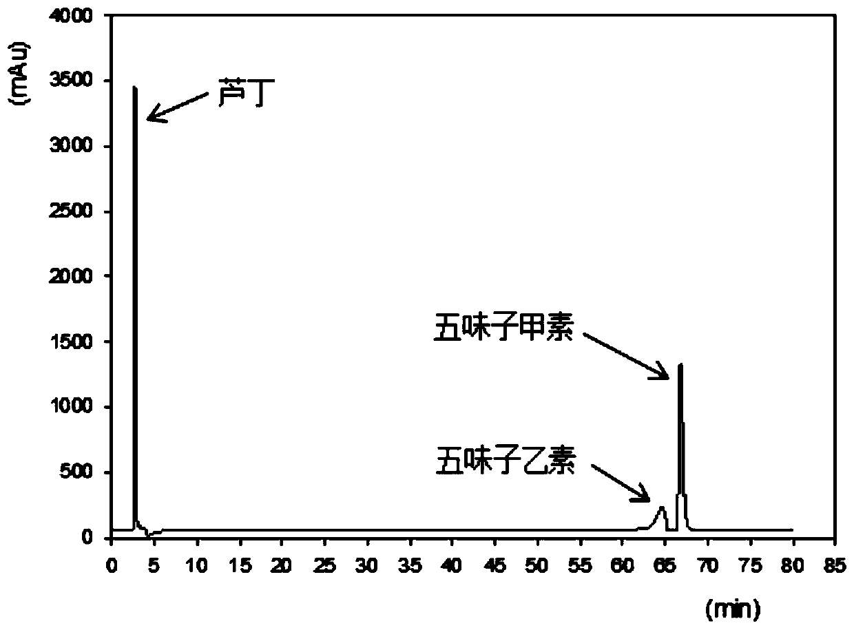 A detection method and application of functional active ingredients of Spatholobus