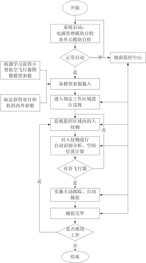 System and method of actively capturing low altitude small unmanned aerial vehicle