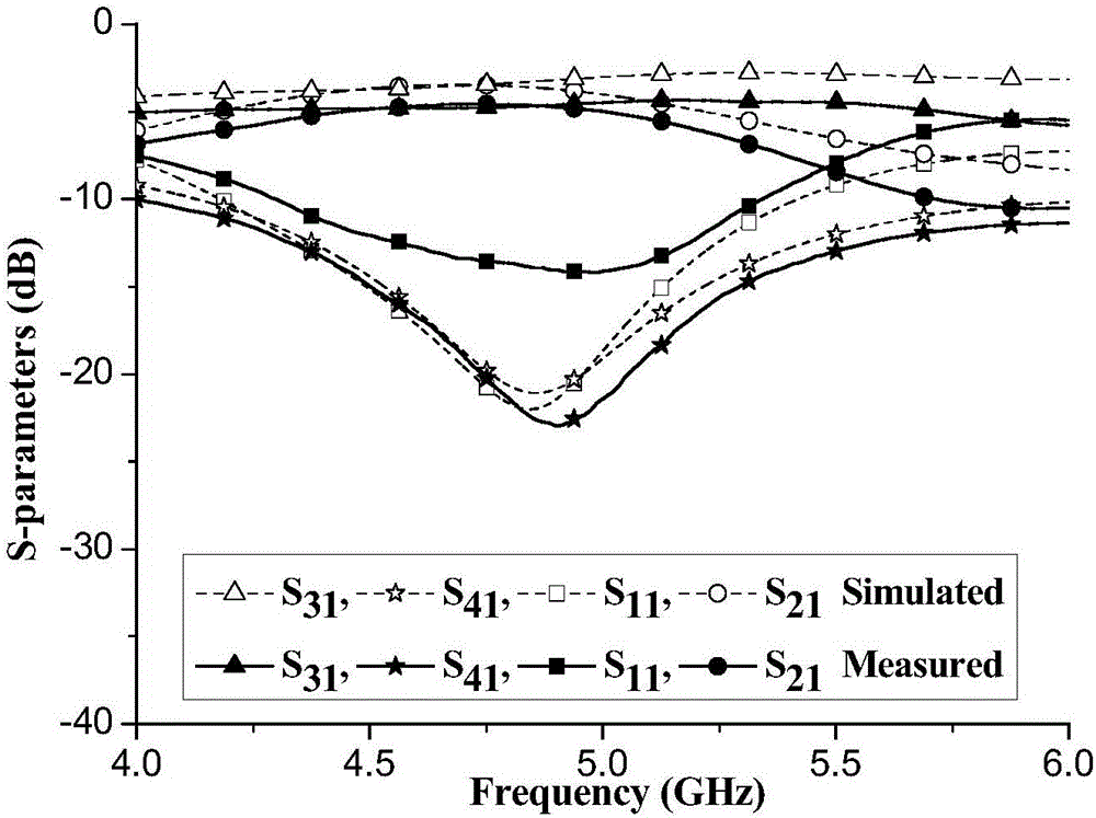 Coupler capable of simultaneously providing frequency reconfiguration and power dividing ratio reconfiguration