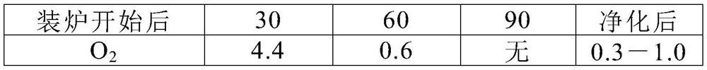 Coke Oven Charging Dust Purification and Recycling Method